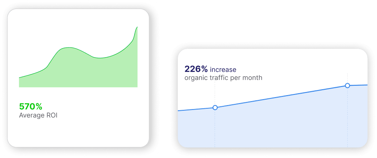 SEO & Analytics